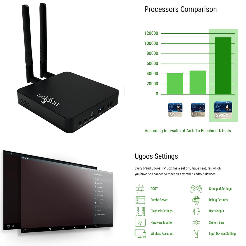 Amlogic S922X-J Android 9.0 4GB RAM 32GB ROM 4K HDR TV Box J1887