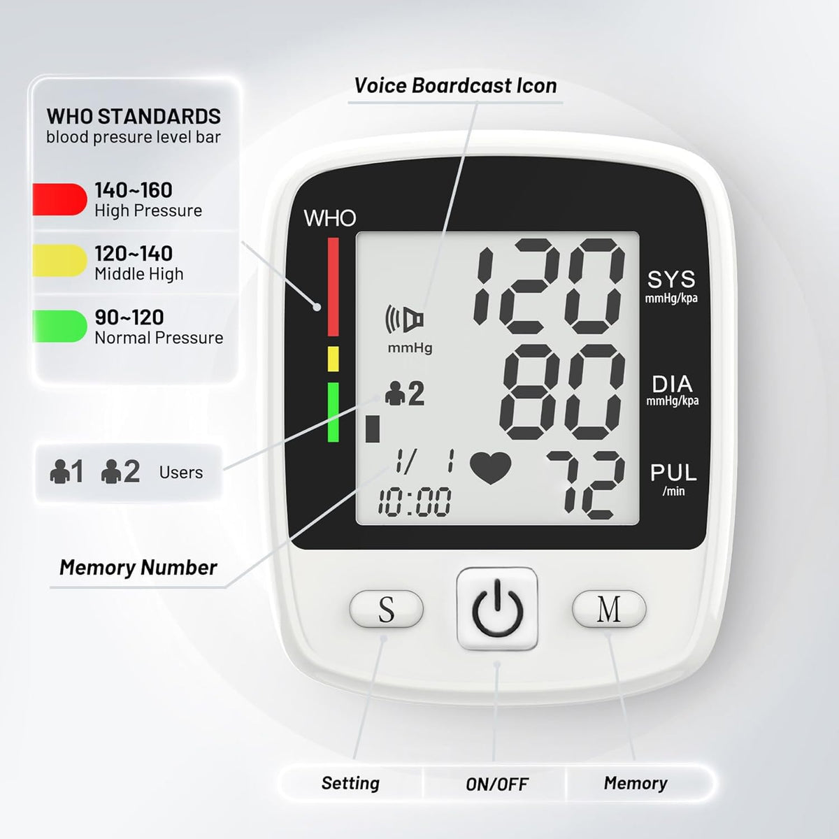 Blood Pressure Monitor Wrist Z6835
