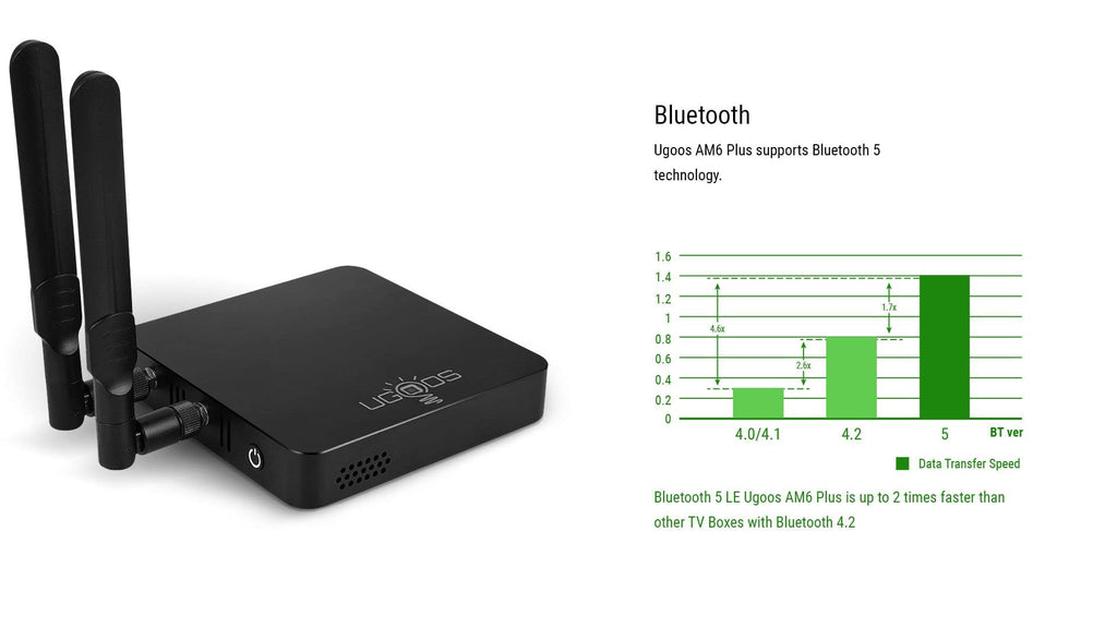 Amlogic S922X-J Android 9.0 4GB RAM 32GB ROM 4K HDR TV Box J1887