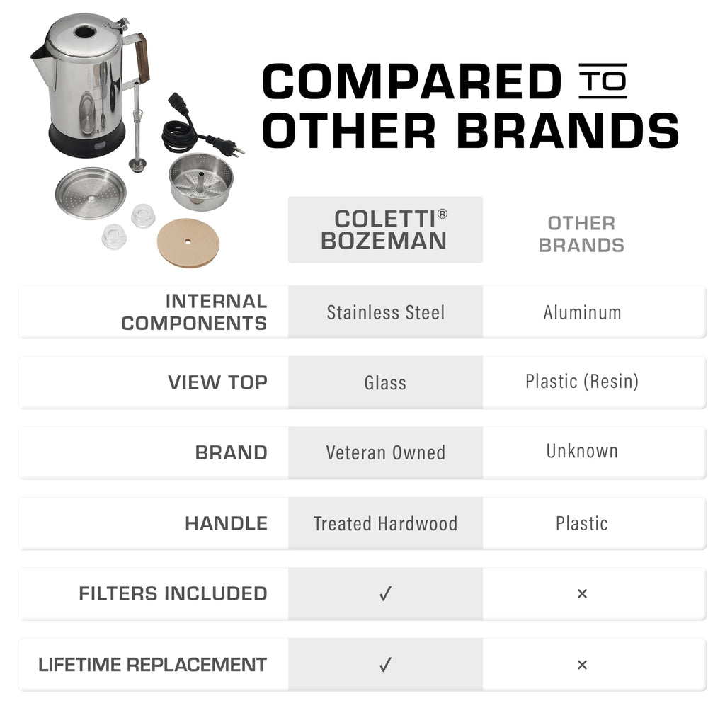9 Cup Stainless Steel Electric Percolator Z379670