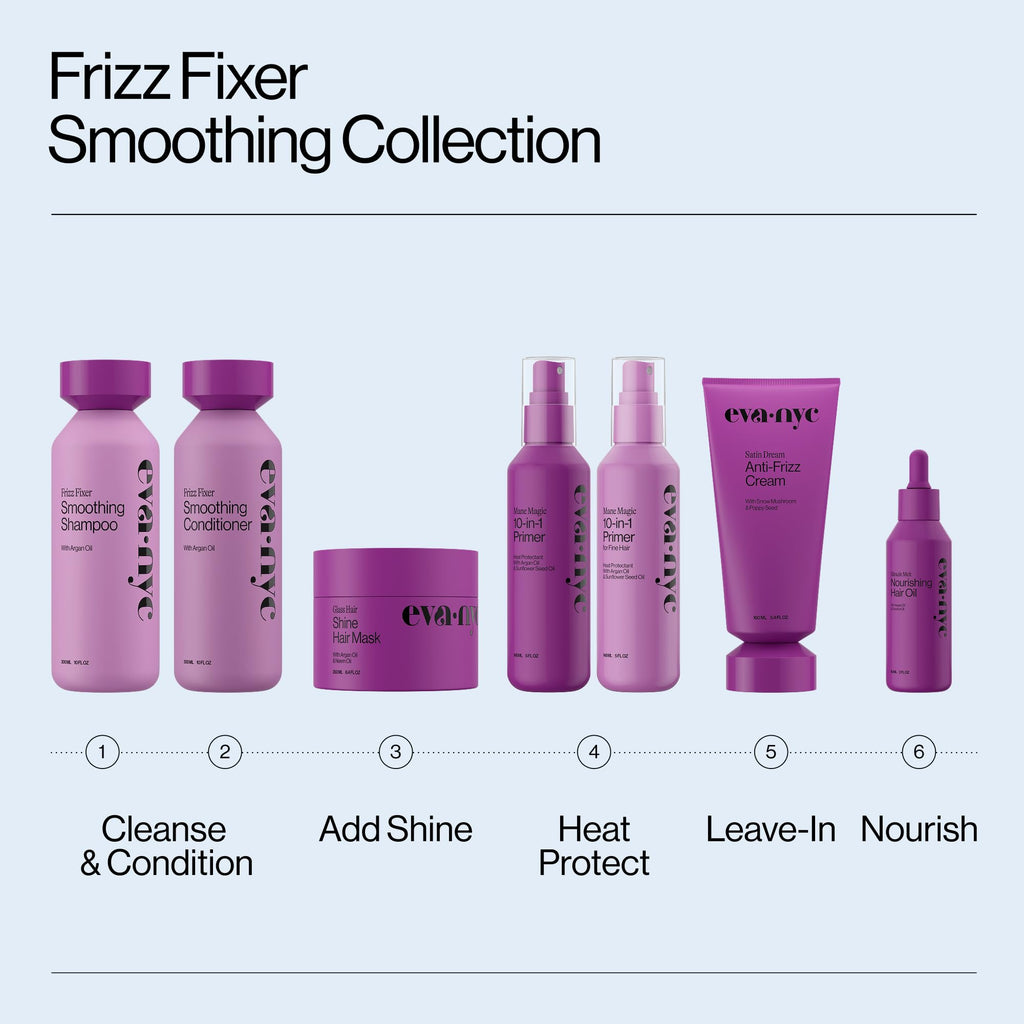 10-in-1 Heat Protectant Spray Set A7368