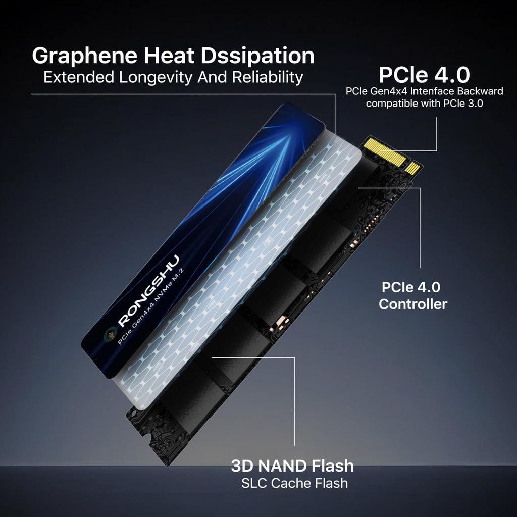 1TB NVMe M.2 PCIe4.0 Internal SSD Q417