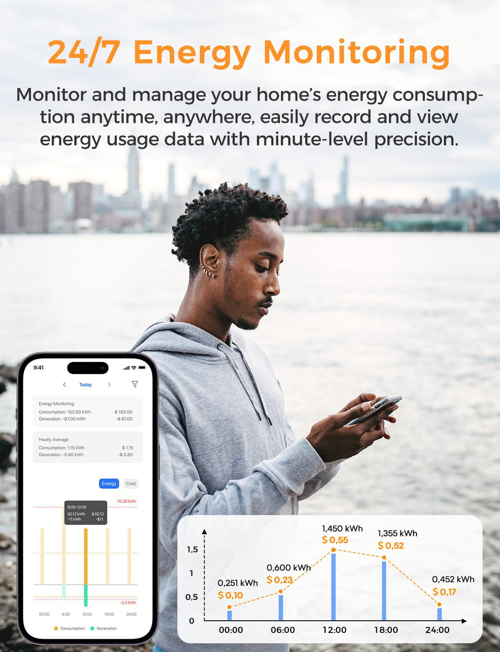 Smart Home Energy Monitor with 16 60A Circuit Sensor D9751
