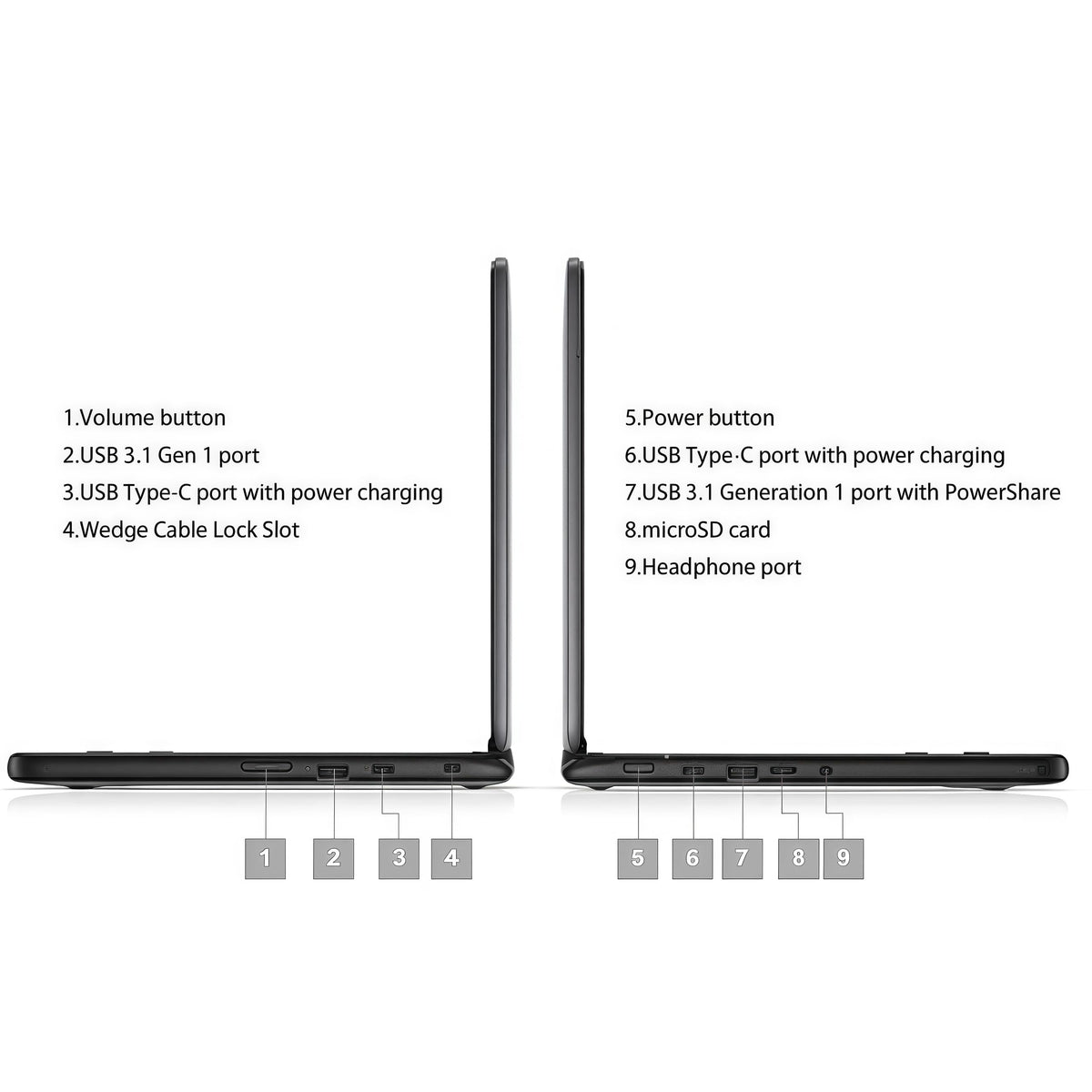 Refurbished 11.6" Touchscreen 2-in-1 Chromebook P95473
