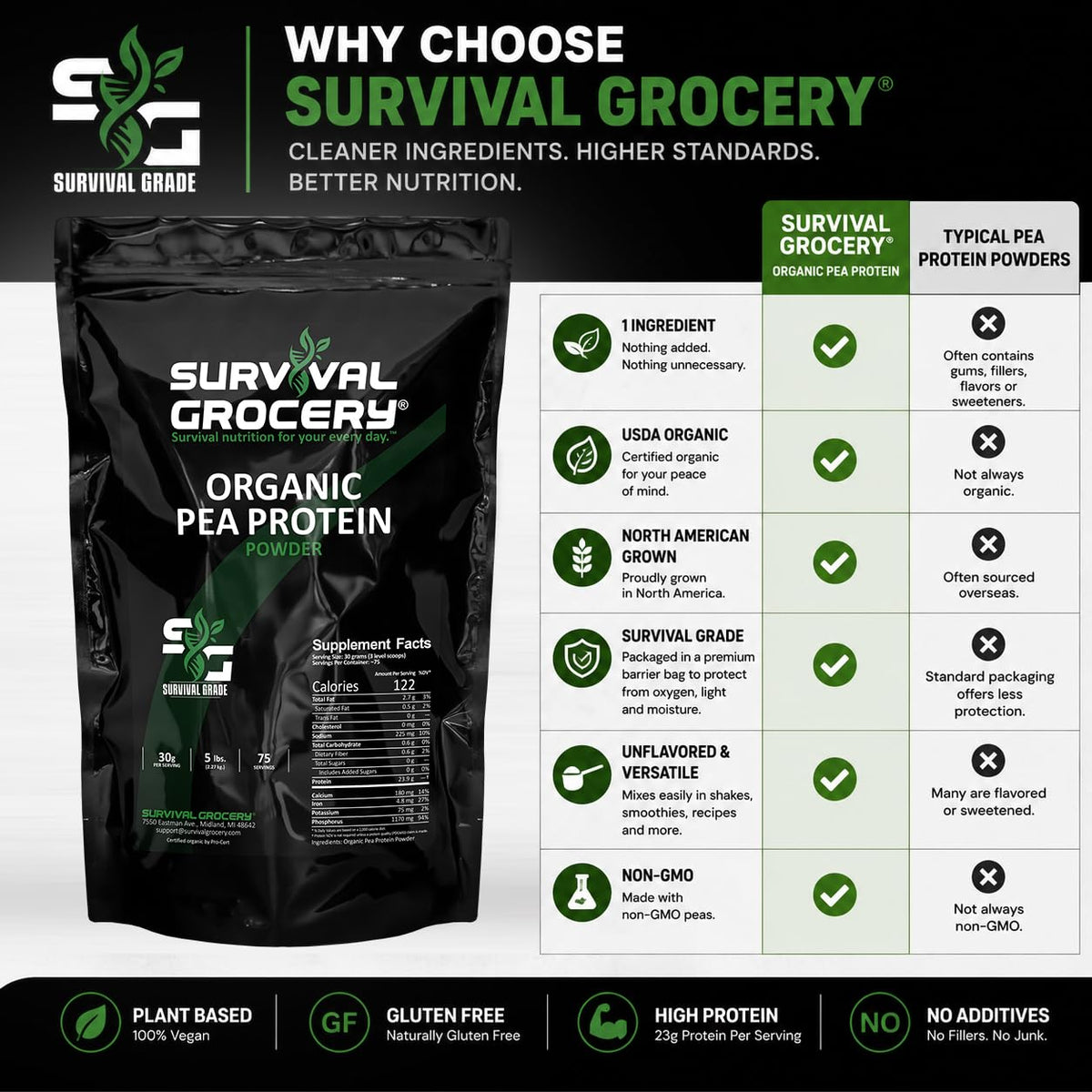 Organic Pea Protein 5 lbs. K3058