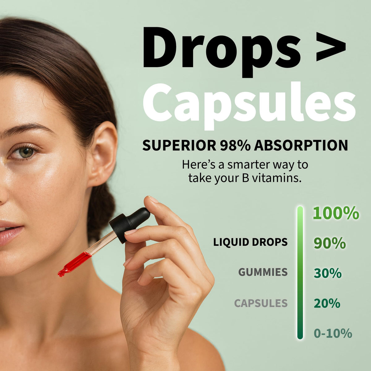Vitamin B12 5000mcg Liquid Drops Pack of 4 P251