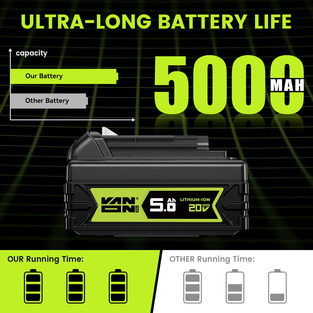 20V Max 5.0Ah Lithium Battery 2 Pack J3145