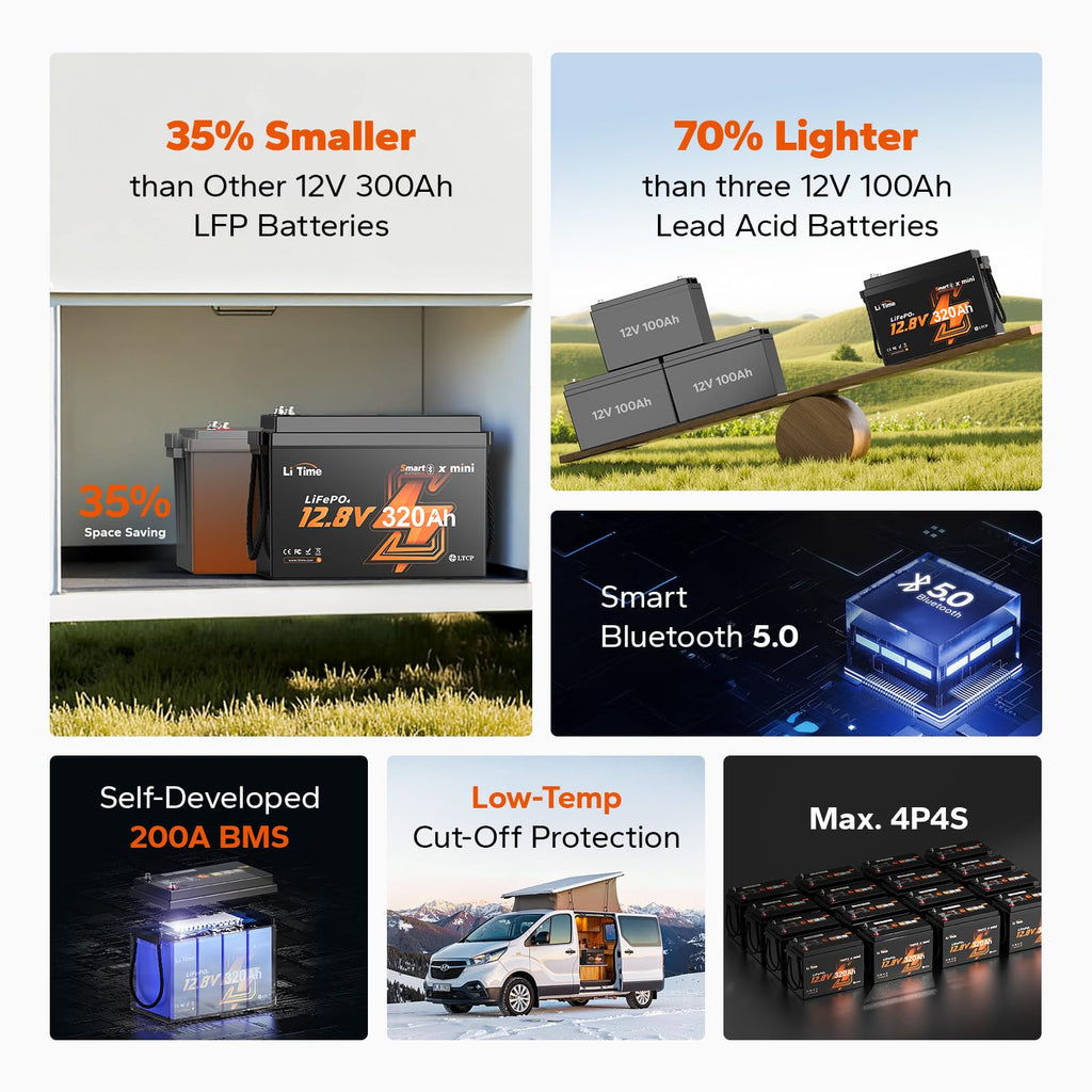 12V 320Ah Lithium LiFePO4 Battery G745476