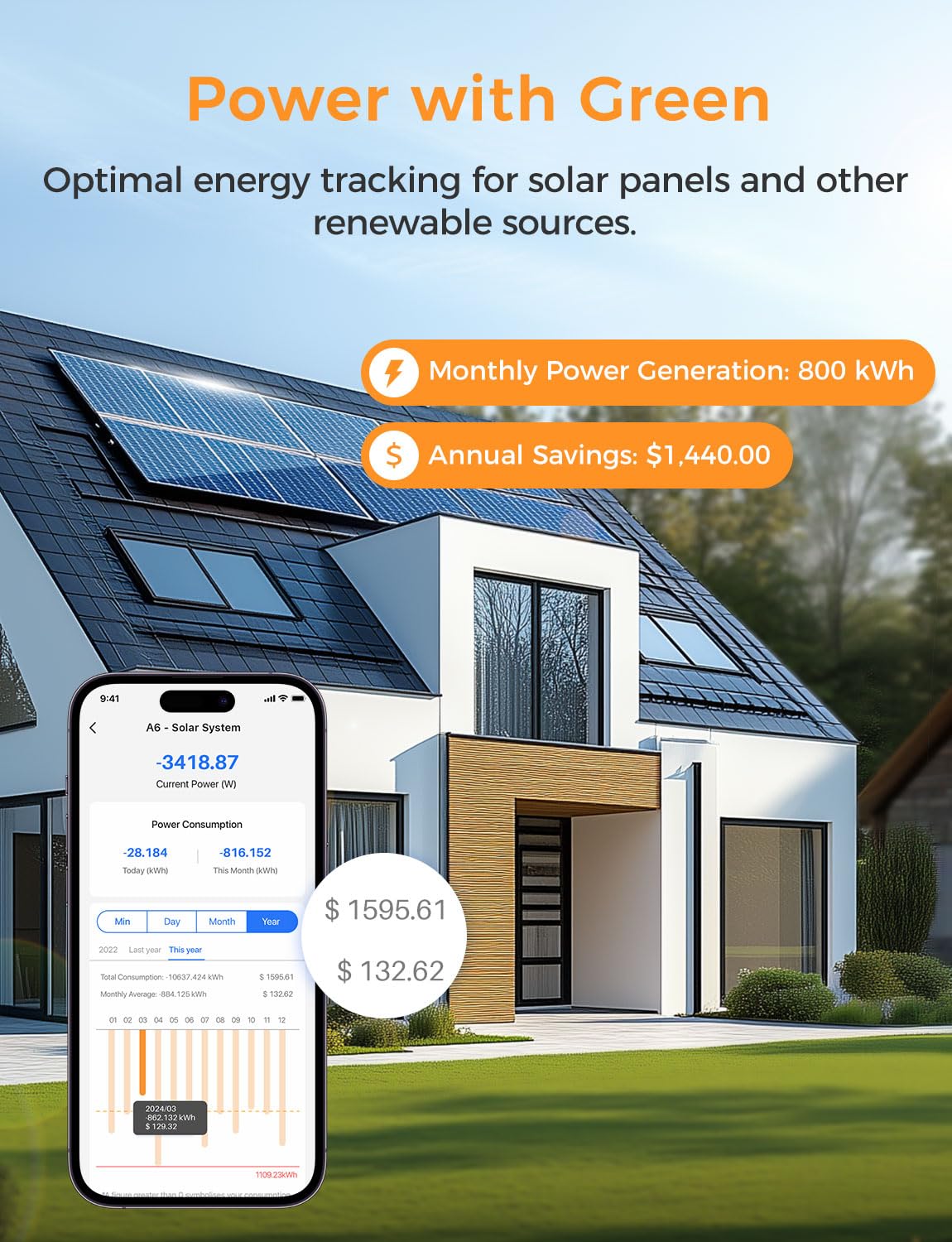 Smart Home Energy Monitor with 16 60A Circuit Sensor D9751