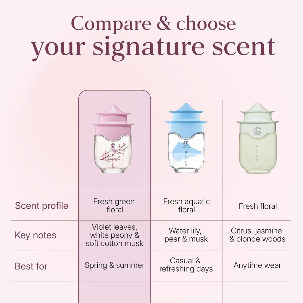 Eau de Parfum Fragrance for Women 1.7 oz G52129