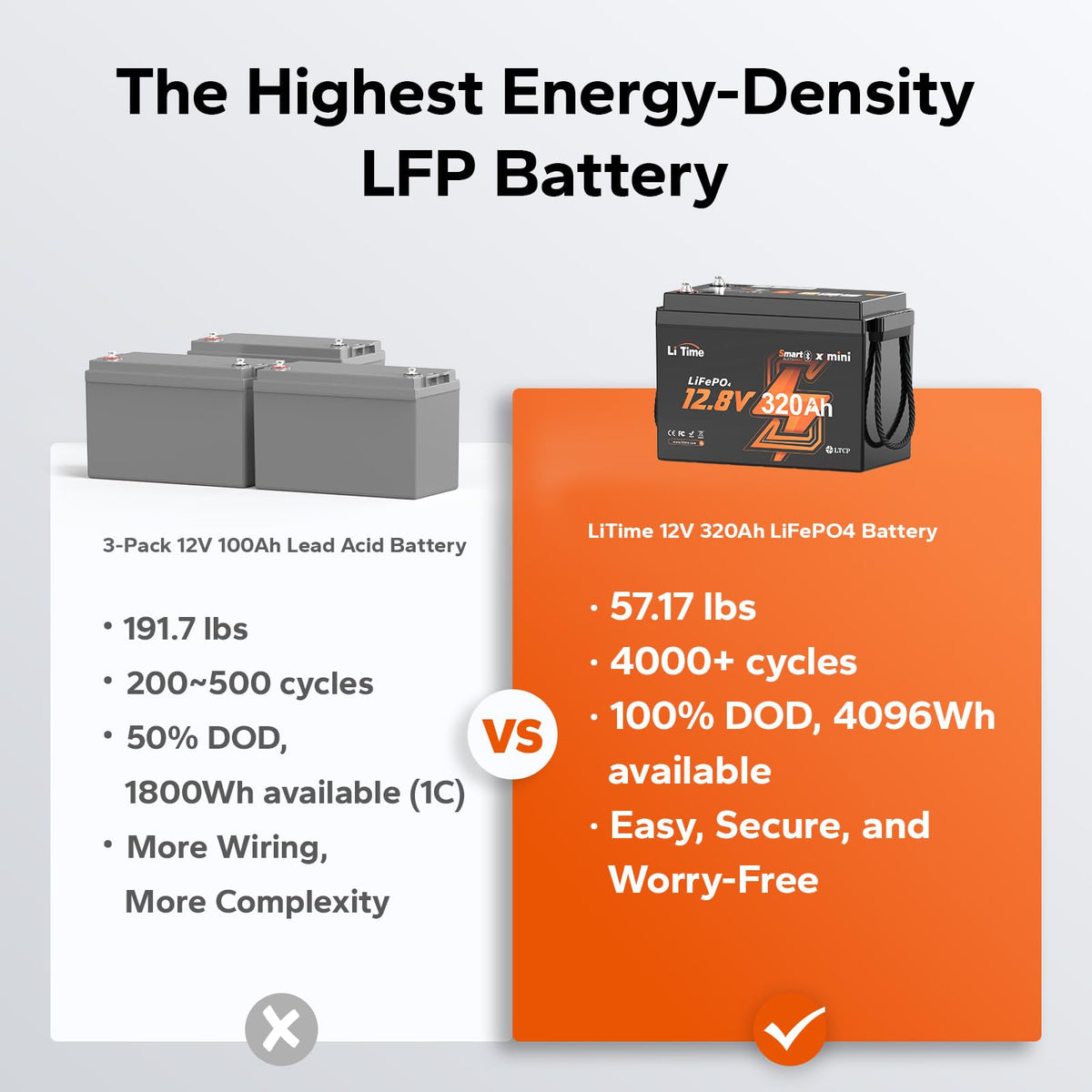 12V 320Ah Lithium LiFePO4 Battery G745476
