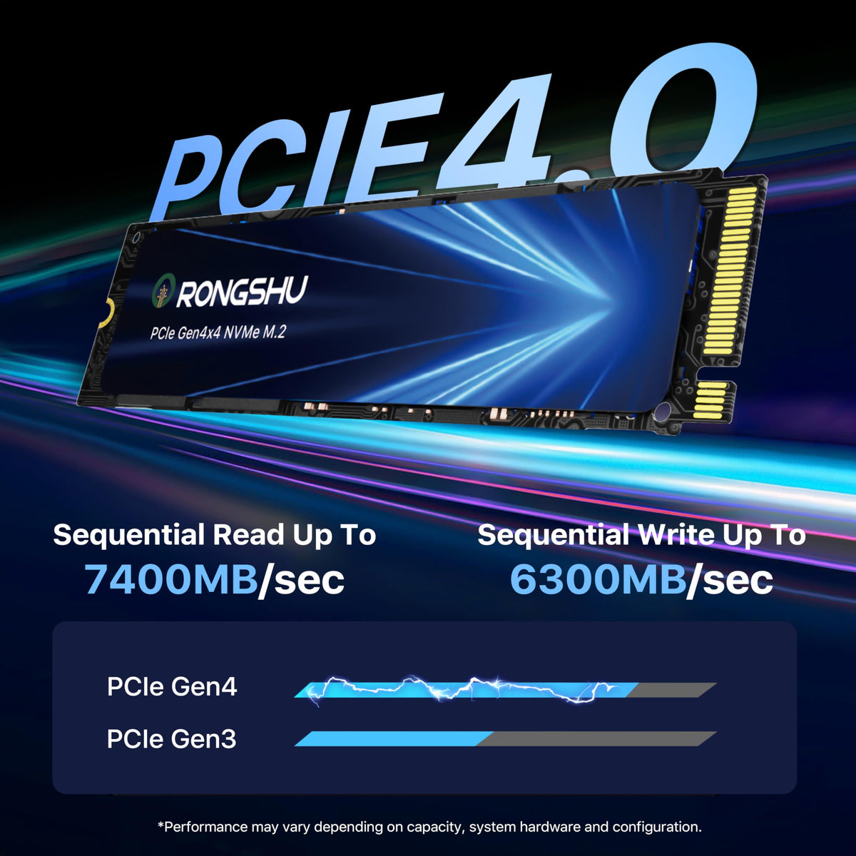 1TB NVMe M.2 PCIe4.0 Internal SSD Q417