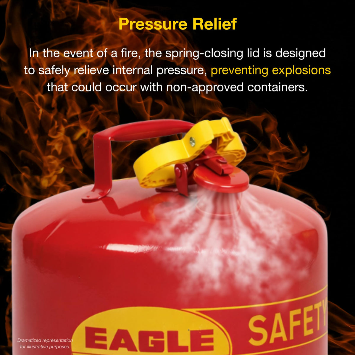 2.5 Gallon Type I Red Gas Can H309