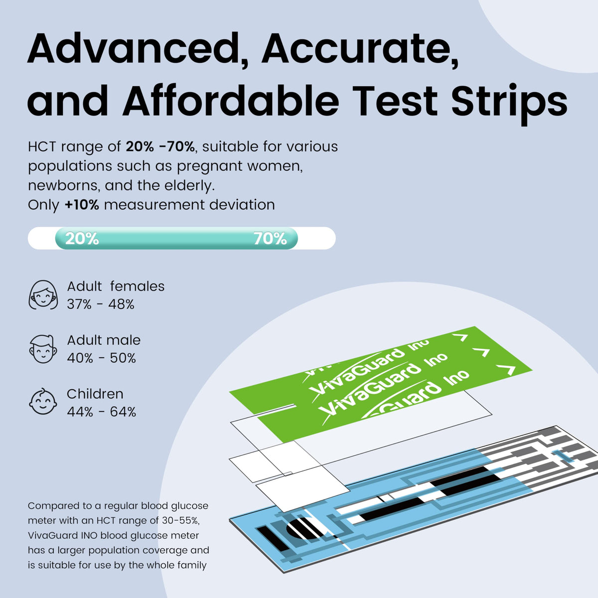 Blood Glucose Test Strips 100CT K292877