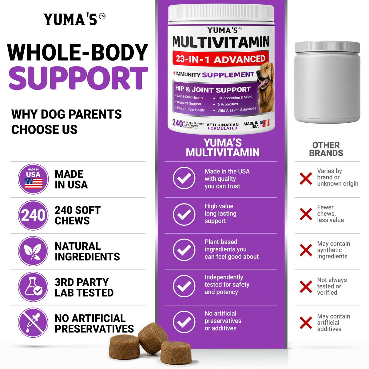 Dog Multivitamin with Glucosamine, 240 Treats N4785