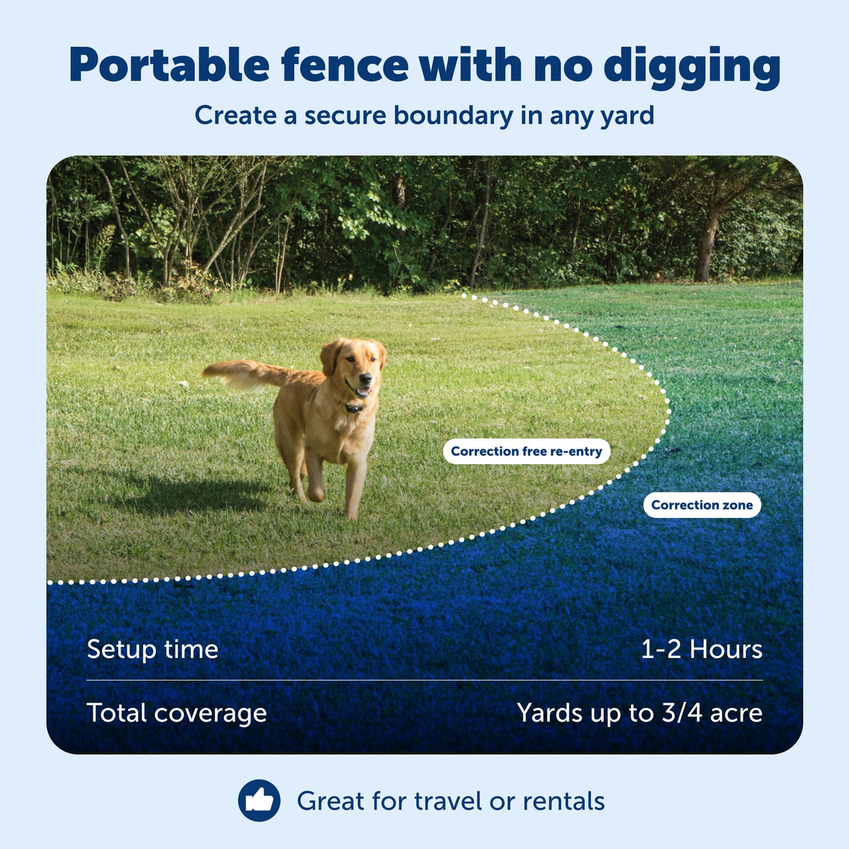 Wireless Pet Containment System, 2 Dogs, Up to 1/2 Acre X909217