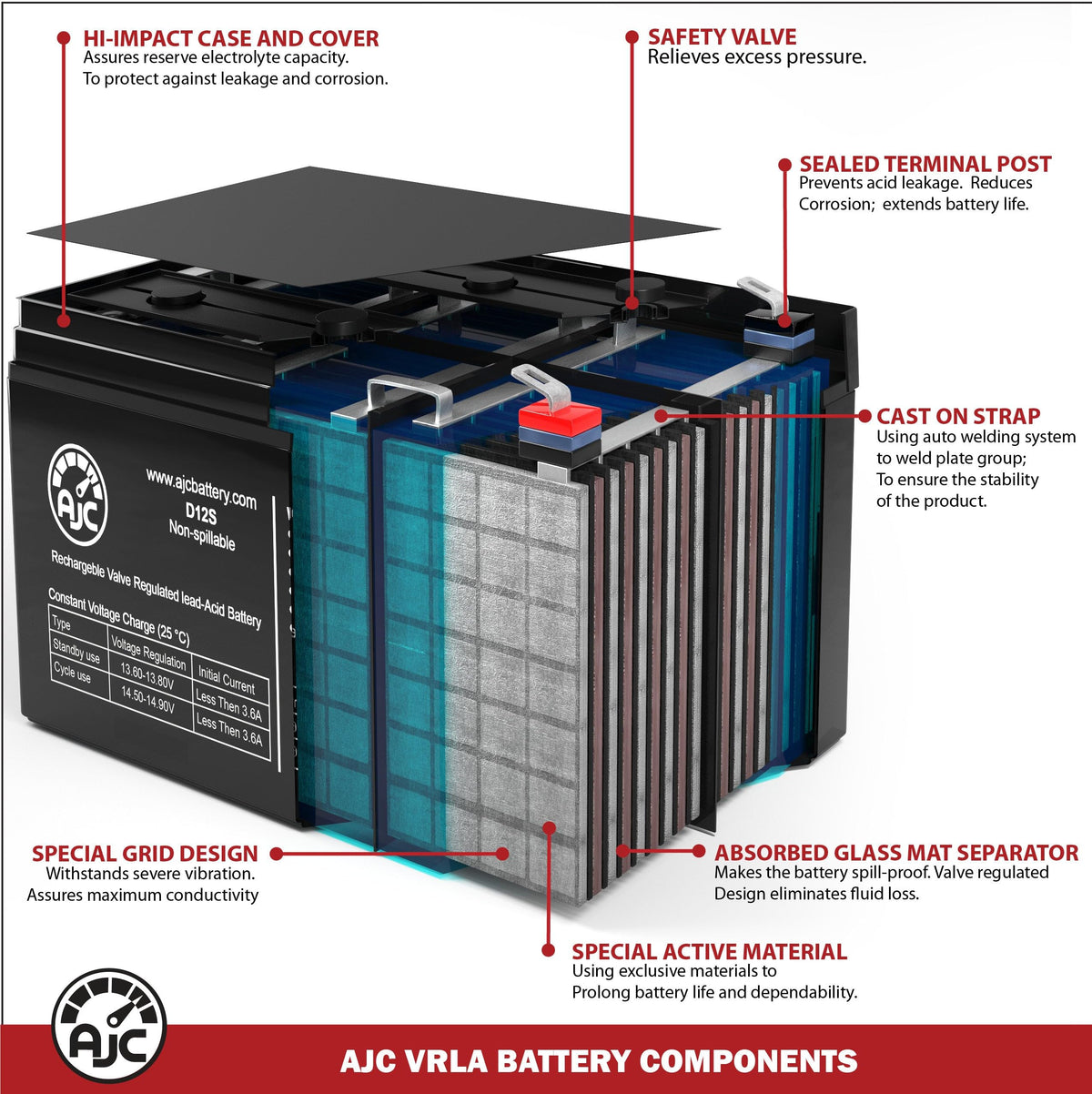 12V 11.2Ah Generator Battery Z900984